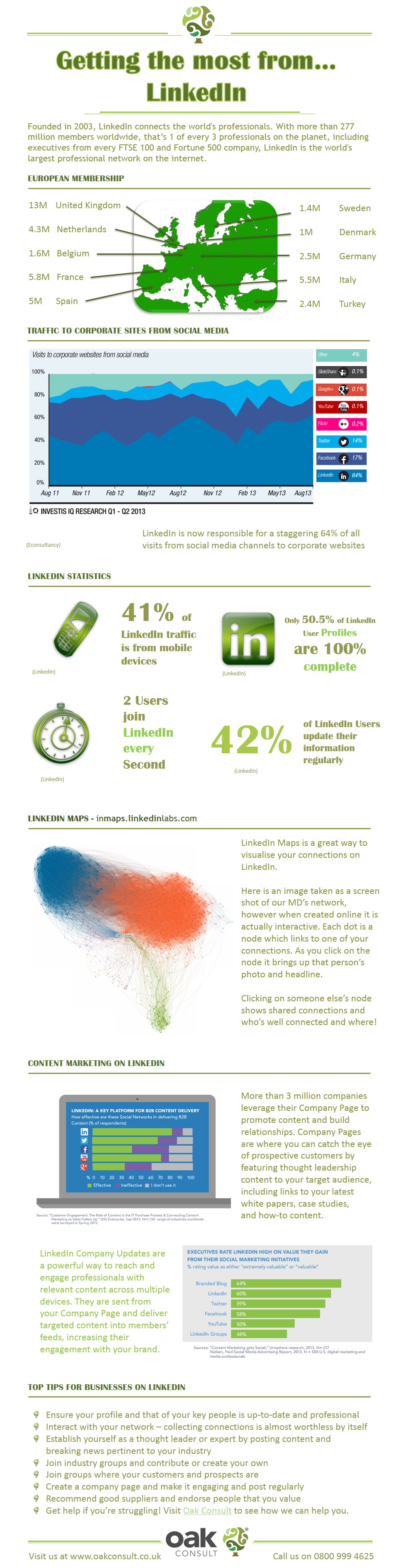 Getting The Most From Linkedin Oak Consult Getting The Most From Linkedin Oak Consult